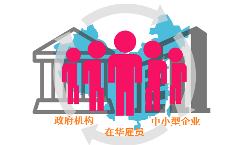 中小型企業(yè)-3.png